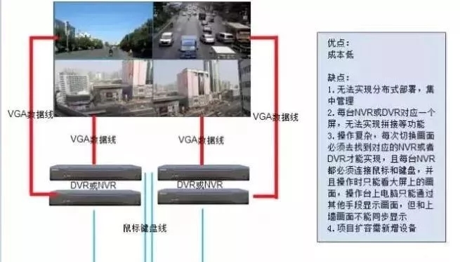 分享拼接屏在監控系統中的經典設計方案